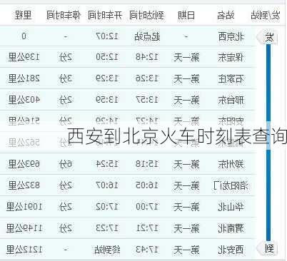 西安到北京火车时刻表查询