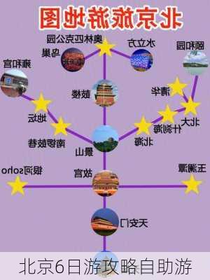 北京6日游攻略自助游