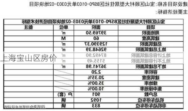上海宝山区房价
