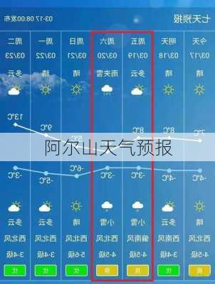 阿尔山天气预报