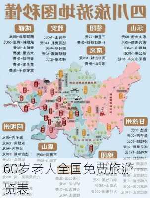 60岁老人全国免费旅游一览表