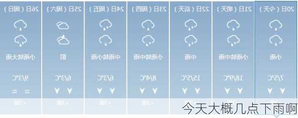 今天大概几点下雨啊