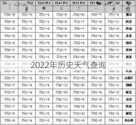 2022年历史天气查询