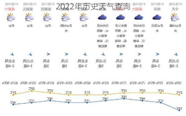 2022年历史天气查询