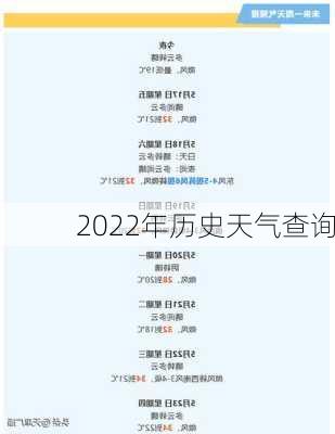 2022年历史天气查询