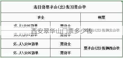 西安翠华山门票多少钱