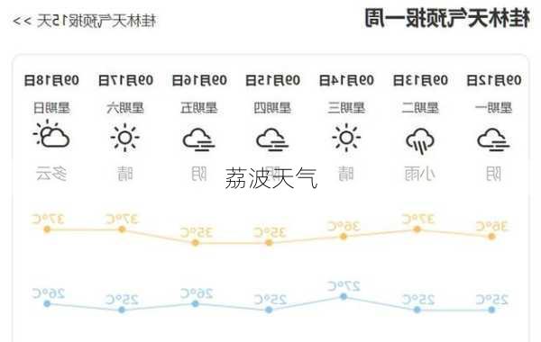 荔波天气