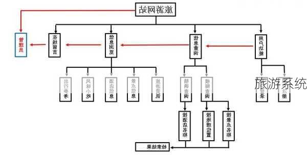 旅游系统