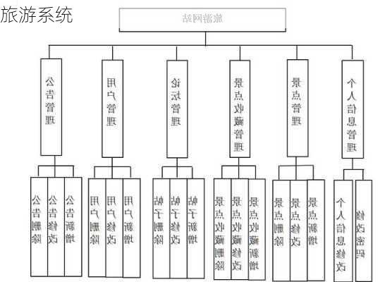 旅游系统