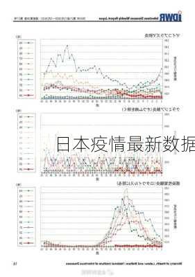 日本疫情最新数据