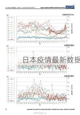 日本疫情最新数据