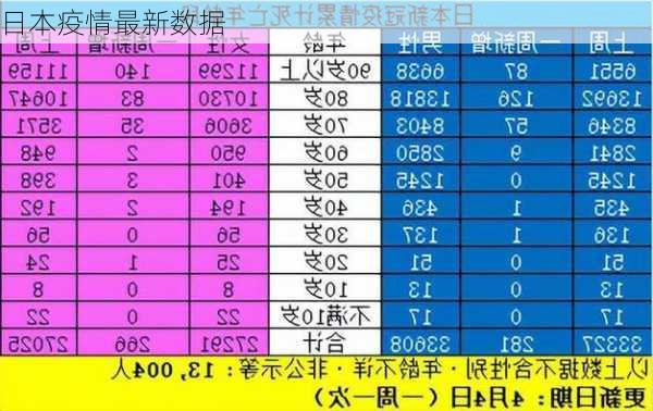 日本疫情最新数据