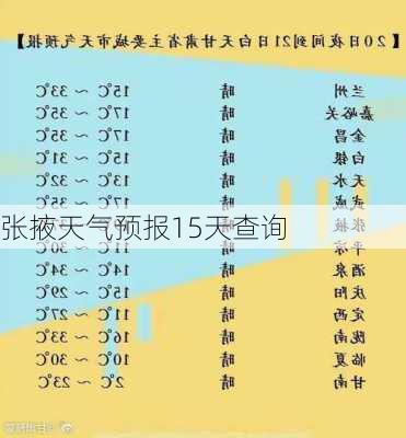 张掖天气预报15天查询