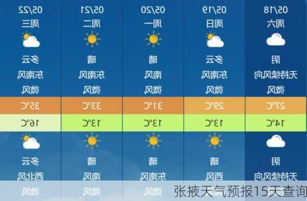 张掖天气预报15天查询