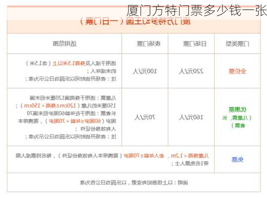 厦门方特门票多少钱一张