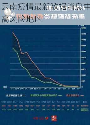 云南疫情最新数据消息中高风险地区