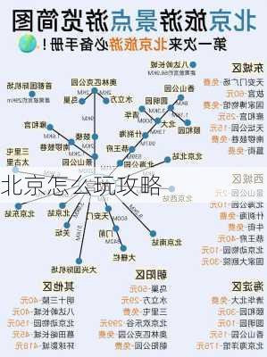 北京怎么玩攻略