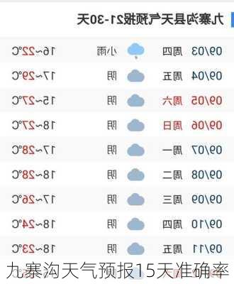 九寨沟天气预报15天准确率