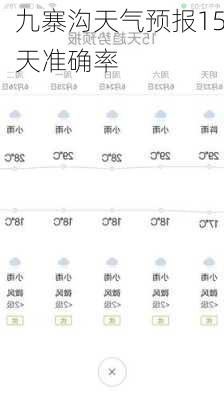 九寨沟天气预报15天准确率