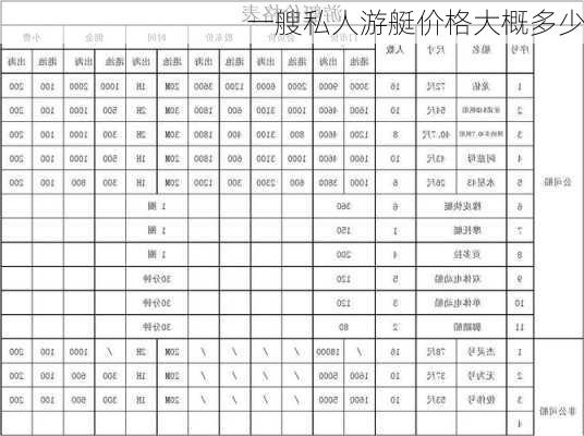 一艘私人游艇价格大概多少