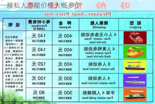 一艘私人游艇价格大概多少