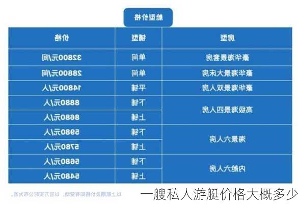 一艘私人游艇价格大概多少