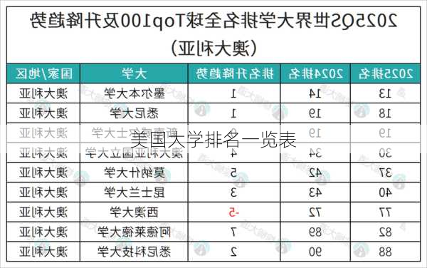 美国大学排名一览表