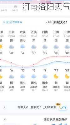 河南洛阳天气