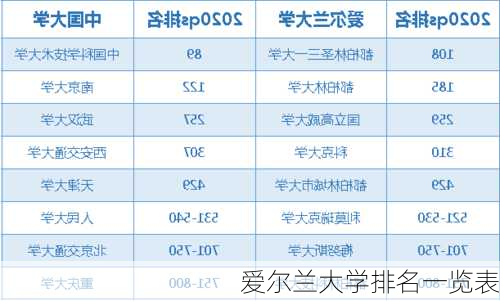 爱尔兰大学排名一览表