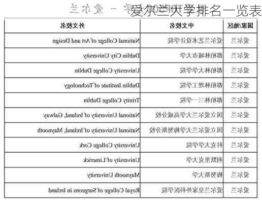 爱尔兰大学排名一览表