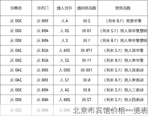 北京市宾馆价格一览表