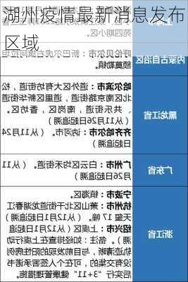 湖州疫情最新消息发布区域