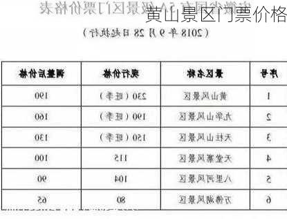 黄山景区门票价格