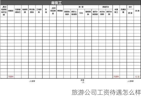 旅游公司工资待遇怎么样