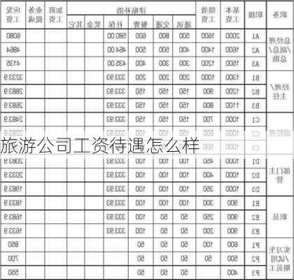 旅游公司工资待遇怎么样