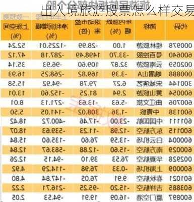 出入境旅游股票怎么样交易