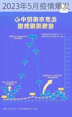 2023年5月疫情爆发