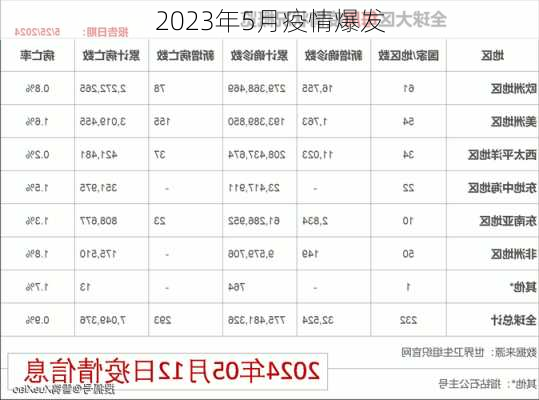 2023年5月疫情爆发