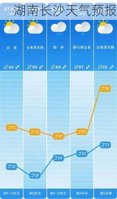 湖南长沙天气预报