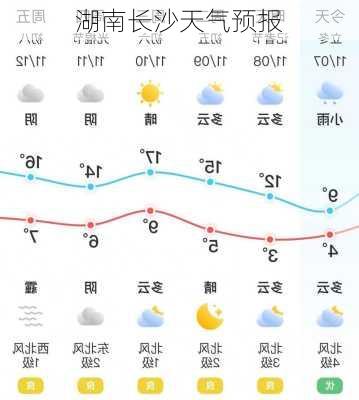 湖南长沙天气预报