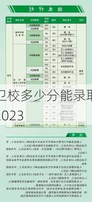 卫校多少分能录取2023