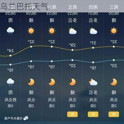 乌兰巴托天气