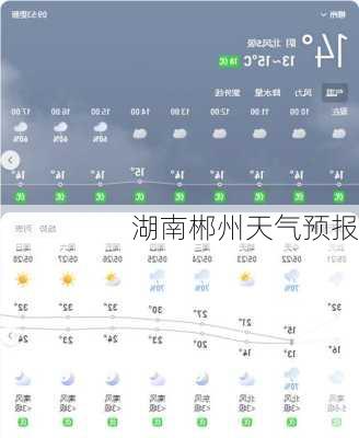 湖南郴州天气预报