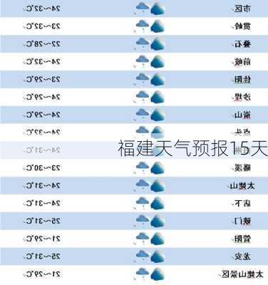 福建天气预报15天