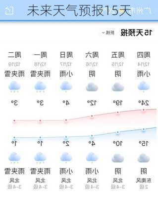 未来天气预报15天