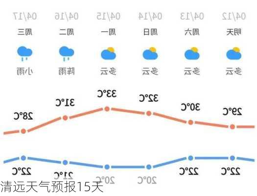 清远天气预报15天