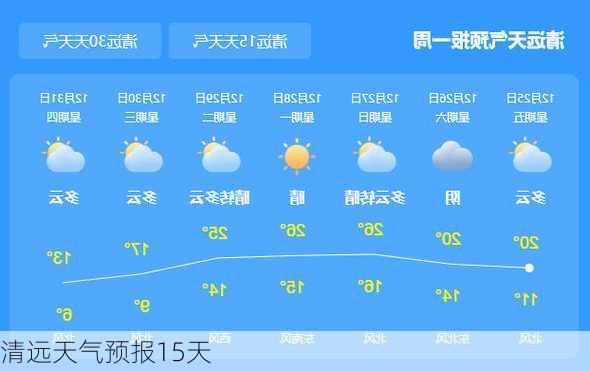 清远天气预报15天