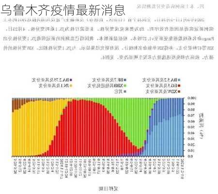 乌鲁木齐疫情最新消息