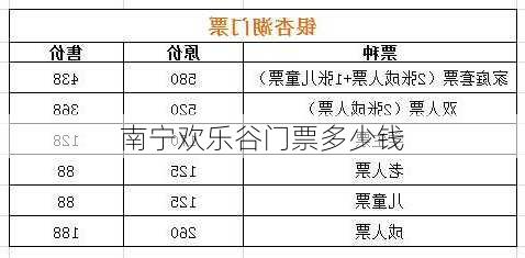 南宁欢乐谷门票多少钱