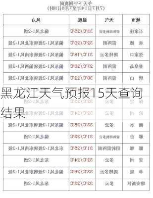 黑龙江天气预报15天查询结果